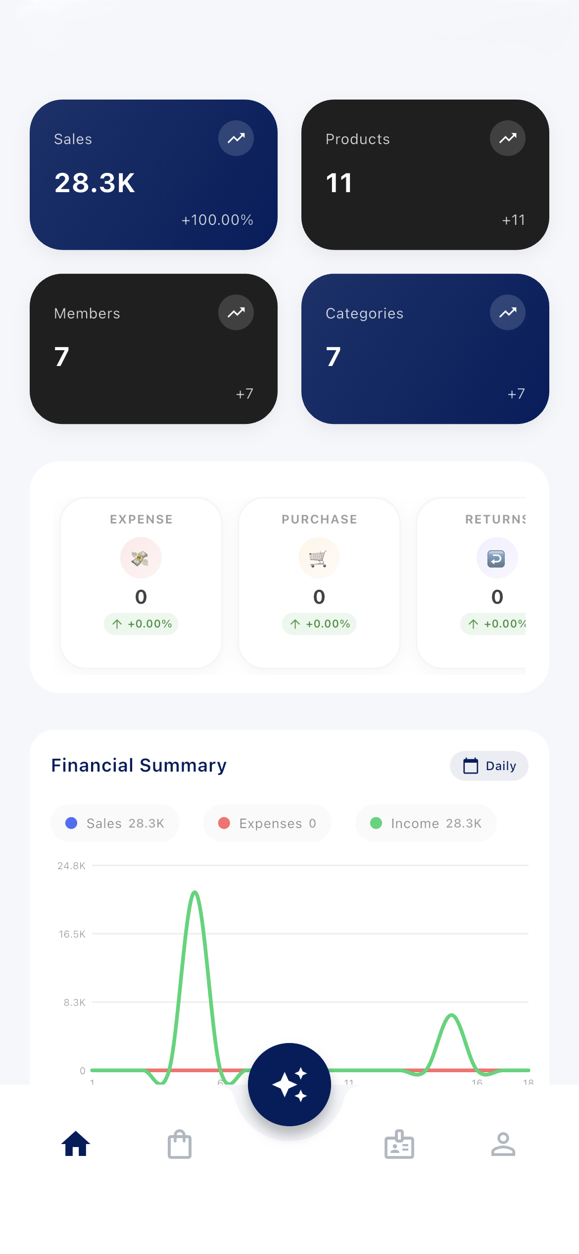 Dashboard View